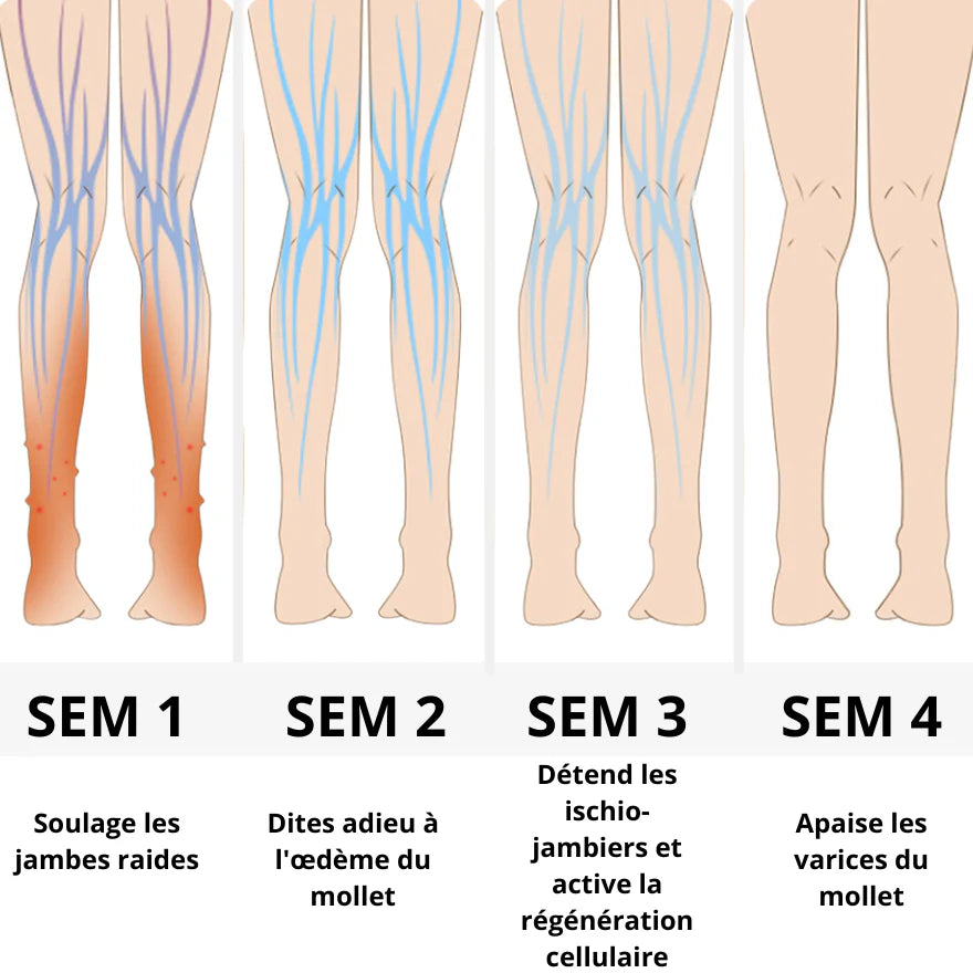 Masseurs à air chauffants des jambes.